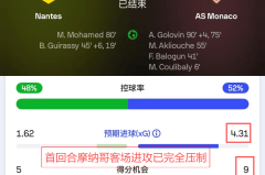 【017】02-14 04：05 法甲：摩纳哥vs南特