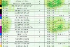 周三015 意甲 国际米兰VS莱切