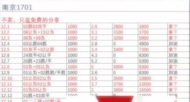 周三008 意甲 那不勒斯VS帕尔马，鄙人赛事拙见！