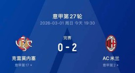 2-0！AC米兰全力反击，复仇升班马克雷莫内塞，意甲近三轮首胜喜迎转机