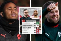 同是天涯沦落人！米兰两新援3年前并列德甲金靴，本赛季仅合砍3球