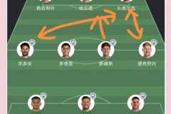 VAR成主角？B席红牌改判引发欧冠，曼城4球逆转梦碎伊蒂哈德！