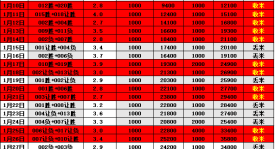 德甲 圣保利VS斯图加特 比分预测