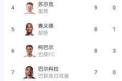 随着摩纳哥4-0，马赛2-2，法甲积分榜更新出炉：摩纳哥狂胜却仅排第10