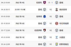 阿尔特塔莫慌！曼城1-0反超登顶，后5轮要踢4强队，阿森纳有1优势