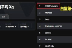 法甲：大巴黎对阵斯堡，残阵遭遇欧洲最强00后，横扫剧本或遭改写