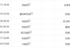 英超西甲争冠大势！阿森纳不输曼城=夺冠，巴萨2场大战不胜或丢冠