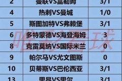 《姜山冷门》26023期：热刺首回合完胜有底气，曼城客场亦非软肋