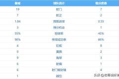 英超第3输德甲第3，曼城欧冠首败：0-2勒沃库森 瓜帅轮换付出代价