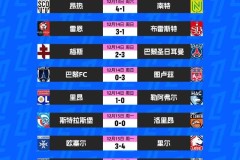 法甲争四乱局！里尔客场生死战，1分之差或改写欧冠命运？